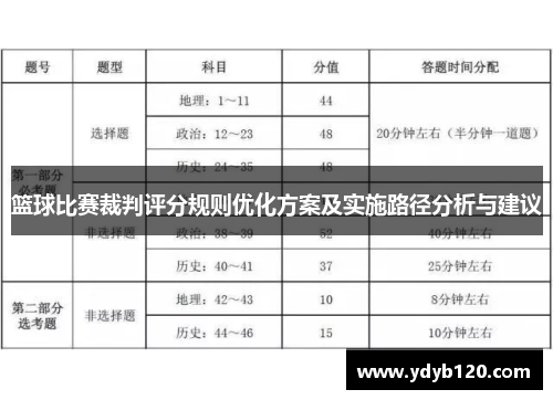 篮球比赛裁判评分规则优化方案及实施路径分析与建议