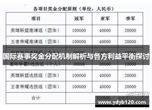 国际赛事奖金分配机制解析与各方利益平衡探讨