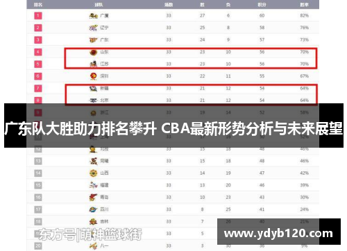 广东队大胜助力排名攀升 CBA最新形势分析与未来展望