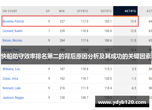 快船防守效率排名第二的背后原因分析及其成功的关键因素 快船防守效率排名第二的背后原因分析及其成功的关键因素