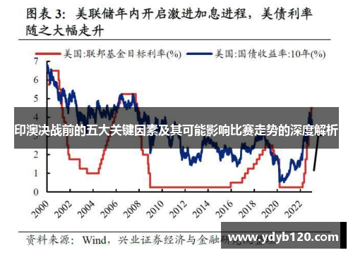 印澳决战前的五大关键因素及其可能影响比赛走势的深度解析 印澳决战前的五大关键因素及其可能影响比赛走势的深度解析