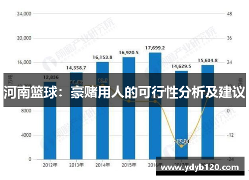 河南篮球:豪赌用人的可行性分析及建议 河南篮球:豪赌用人的可行性分析及建议