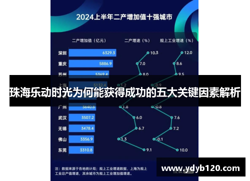 珠海乐动时光为何能获得成功的五大关键因素解析