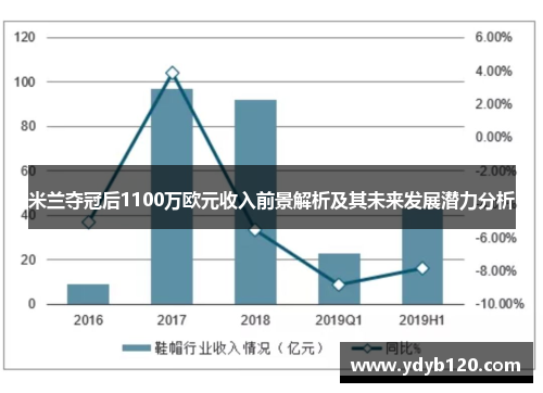 米兰夺冠后1100万欧元收入前景解析及其未来发展潜力分析