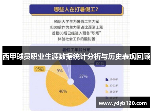 西甲球员职业生涯数据统计分析与历史表现回顾 西甲球员职业生涯数据统计分析与历史表现回顾