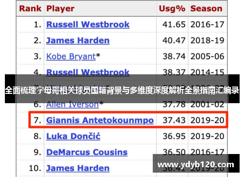 全面梳理字母哥相关球员国籍背景与多维度深度解析全景指南汇编录